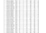 do excel data entry ,data cleaning ,formatting  and splitting